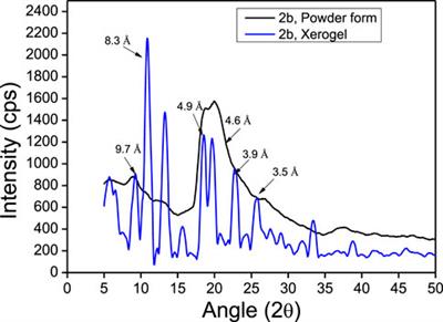 Unnatural Amino Acid: 4-Aminopyrazolonyl Amino Acid Comprising Tri-Peptides Forms Organogel With Co-Solvent (EtOAc:Hexane)